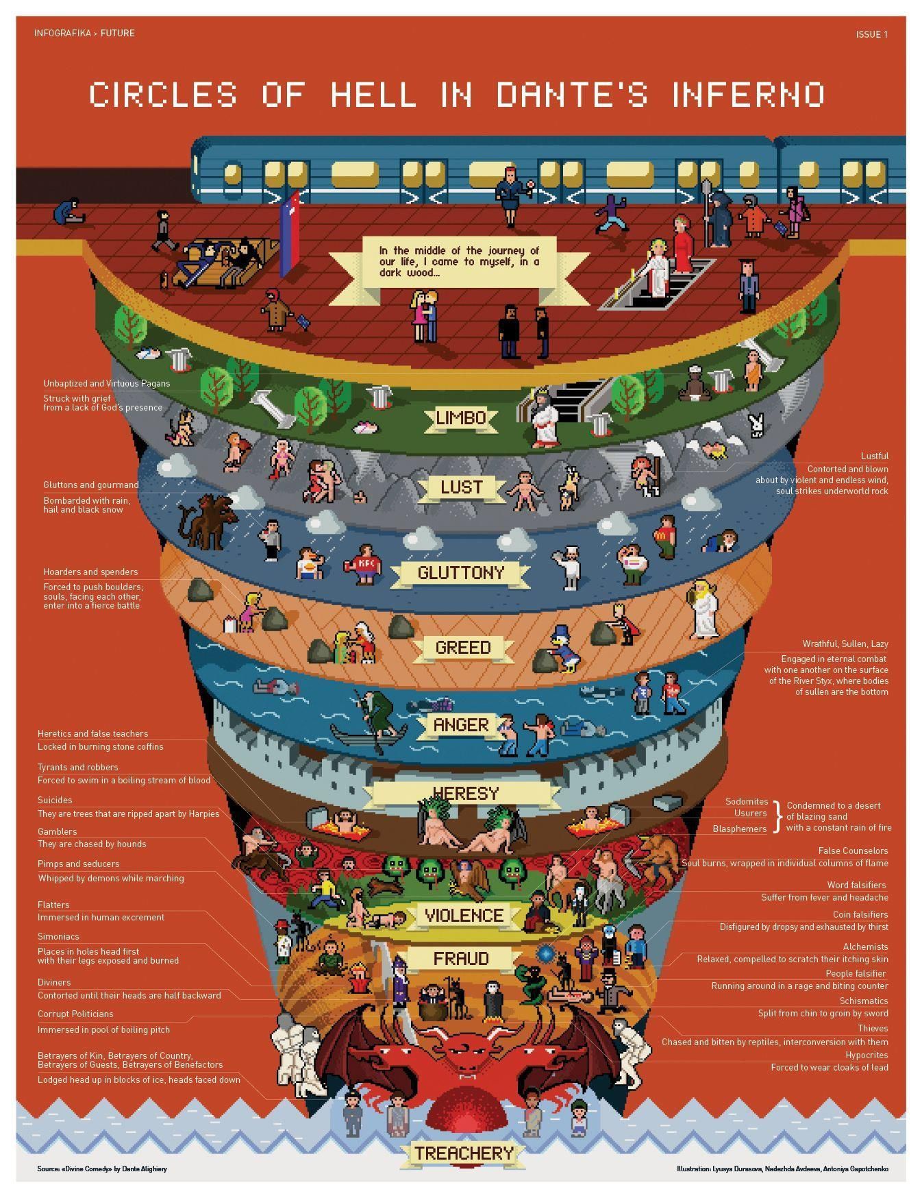 Map of Dante's Inferno 3OxenABunchofOnions:  - Maps on the Web