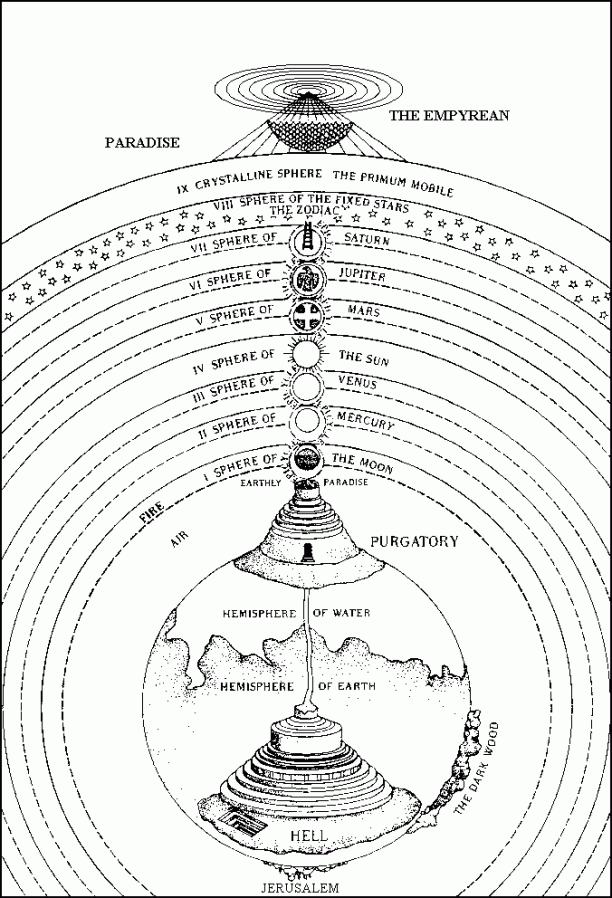 Dante’s inferno levels